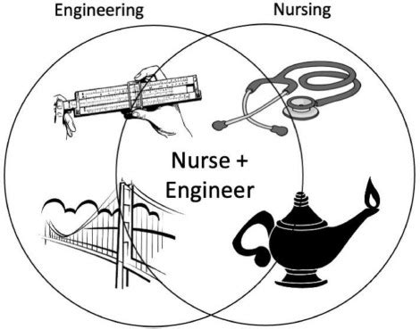 compatible talaga ang nurse at engineer|The nurse+engineer as the prototype V.